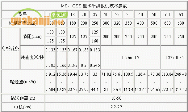 MS、GSS型水平刮板機(jī)技術(shù)參數(shù)表